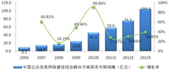 中國信息產業網 引領網絡信息技術開發的創新之路